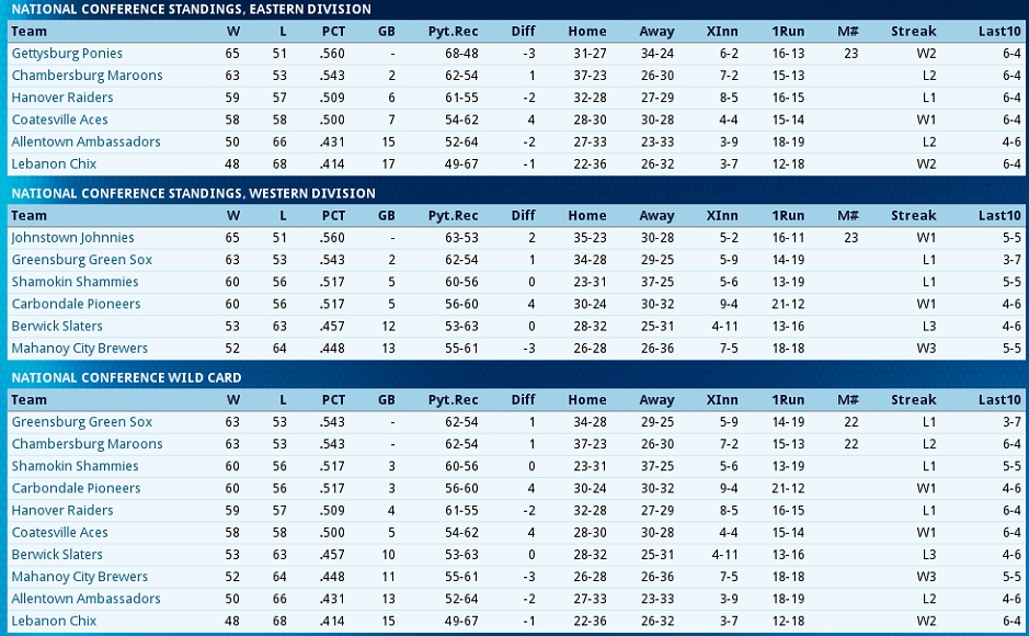 Name:  Standings for August 7th.jpg
Views: 524
Size:  223.4 KB