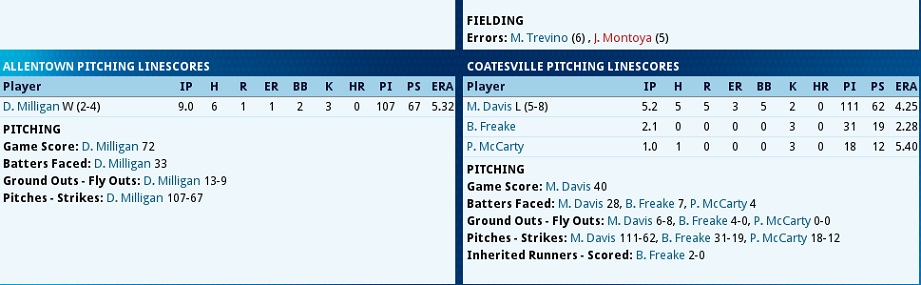Name:  Coatesville-Allentown2 Game 1.jpg
Views: 519
Size:  83.9 KB