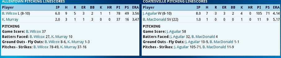 Name:  Coatesville-Allentown2 Game 4.jpg
Views: 493
Size:  70.2 KB