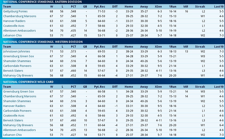 Name:  Standings August.jpg
Views: 509
Size:  203.4 KB