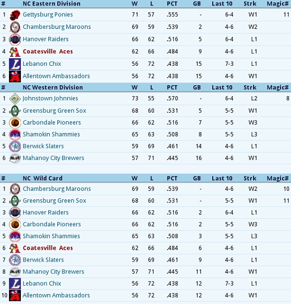 Name:  Standings2 August.jpg
Views: 477
Size:  134.5 KB