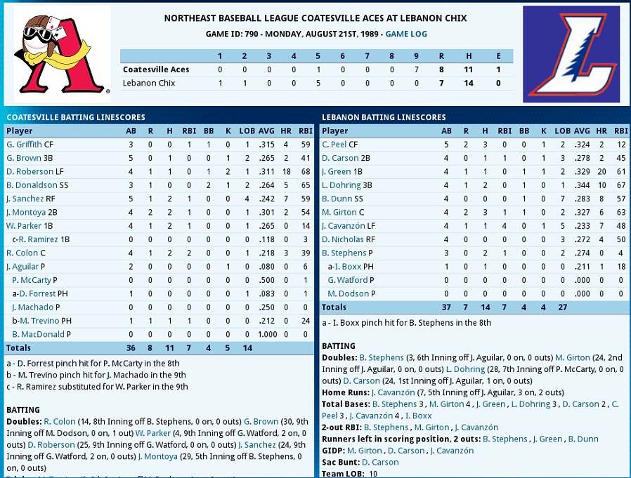 Name:  Coatesville Lebanon Game 2.jpg
Views: 473
Size:  264.5 KB