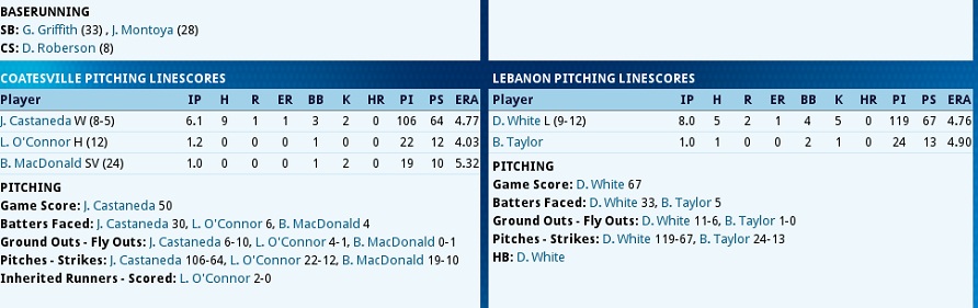 Name:  Coatesville Lebanon2 Game 3.jpg
Views: 462
Size:  89.0 KB