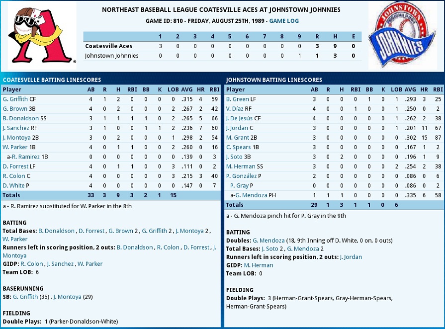 Name:  Coatesville - Johnstown Game 2.jpg
Views: 462
Size:  218.3 KB