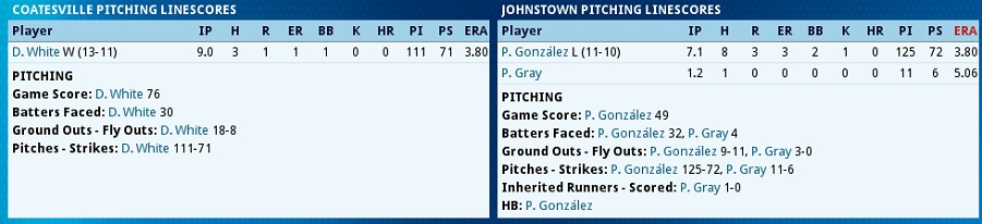 Name:  Coatesville - Johnstown2 Game 2.jpg
Views: 457
Size:  66.3 KB