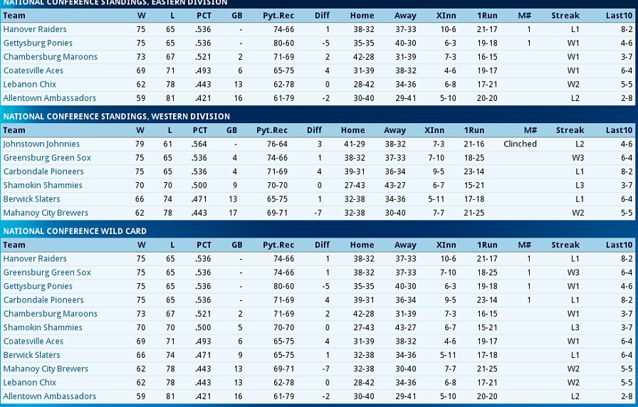 Name:  Standings Final NC.jpg
Views: 482
Size:  208.4 KB
