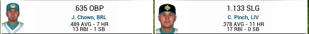 Name:  Preseason leaders.jpg
Views: 197
Size:  16.0 KB