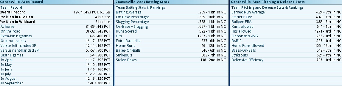 Name:  Team Stats Final 1989.jpg
Views: 485
Size:  124.2 KB