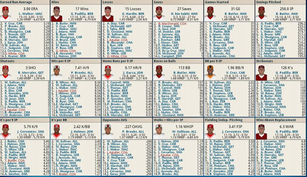 Name:  Final Pitching Leader Stats 1989.jpg
Views: 1525
Size:  181.1 KB