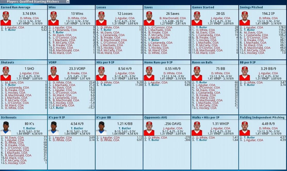 Name:  Coatesville Pitching Leaders 1989.jpg
Views: 291
Size:  145.1 KB