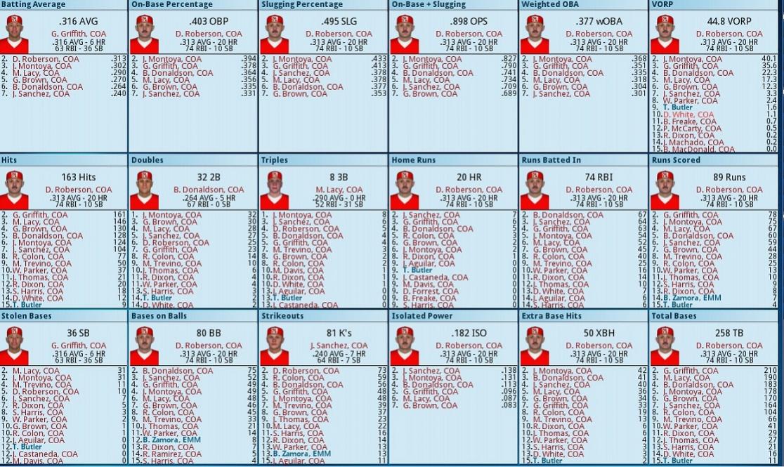 Name:  Coatesville Hitting Leaders 1989.jpg
Views: 278
Size:  178.5 KB