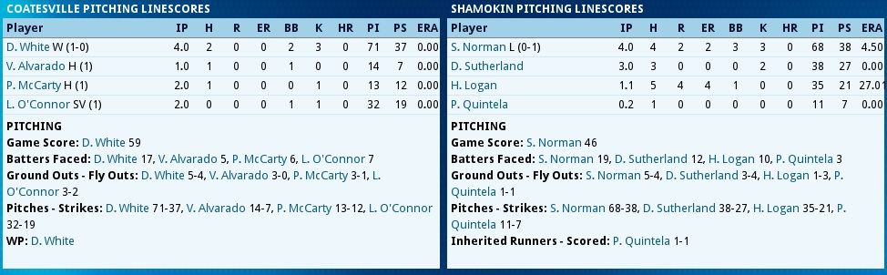 Name:  Spring Training Game 1 1990.jpg
Views: 278
Size:  114.5 KB
