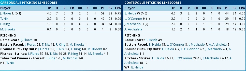 Name:  Spring Training Game 6 Heida2.jpg
Views: 236
Size:  111.8 KB