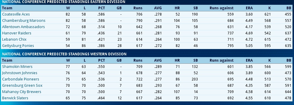 Name:  Predictions National Conf 1990.jpg
Views: 227
Size:  125.2 KB