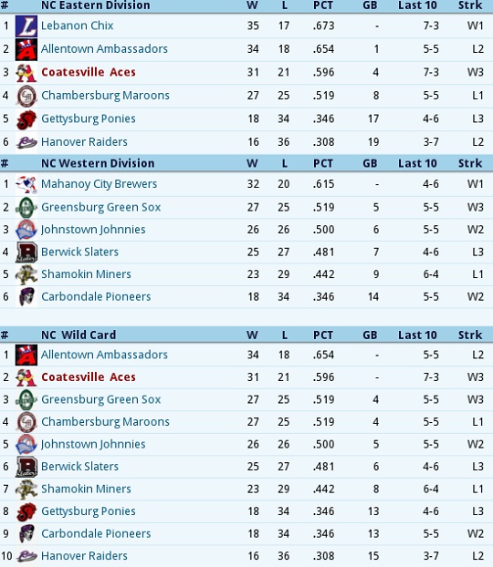 Name:  standings.jpg
Views: 194
Size:  127.0 KB