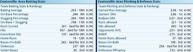 Name:  stats.jpg
Views: 184
Size:  82.7 KB