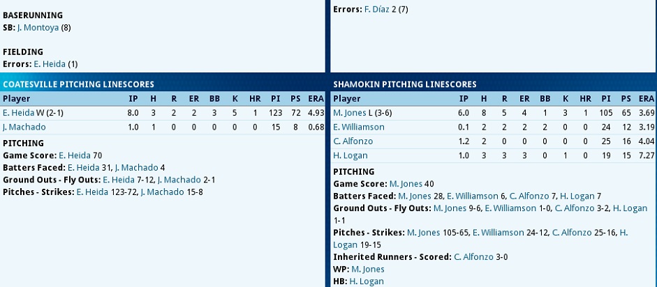 Name:  game shamokin5.jpg
Views: 179
Size:  104.3 KB