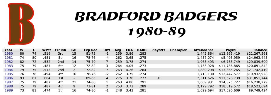 Name:  1980s Bradford.jpg
Views: 308
Size:  70.2 KB