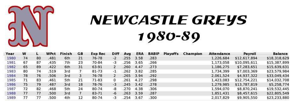 Name:  1980s Newcastle.jpg
Views: 306
Size:  72.4 KB