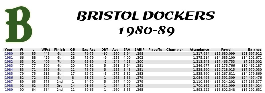 Name:  1980s Bristol.jpg
Views: 280
Size:  67.5 KB