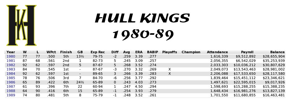Name:  1980s Hull.jpg
Views: 296
Size:  67.3 KB