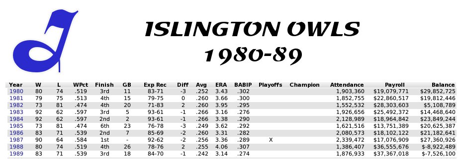 Name:  1980s Islington.jpg
Views: 303
Size:  68.7 KB