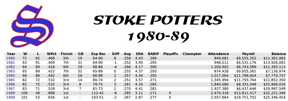 Name:  1980s Stoke.jpg
Views: 286
Size:  70.1 KB