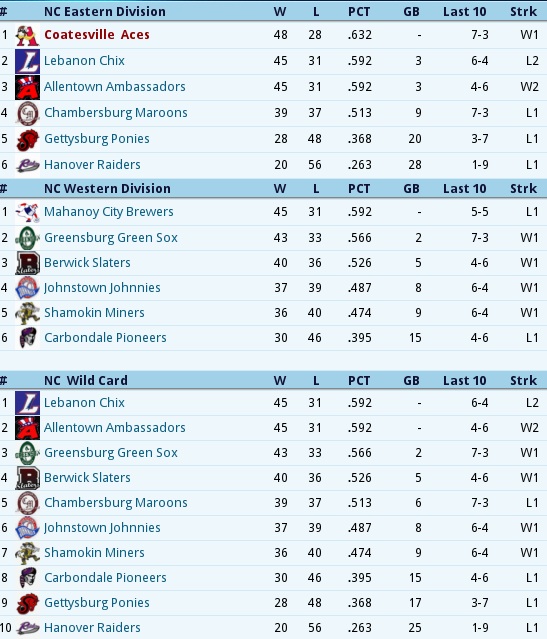 Name:  standings.jpg
Views: 173
Size:  128.1 KB