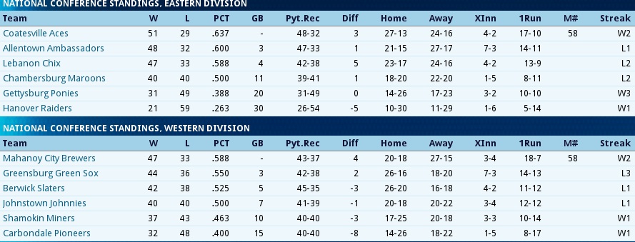 Name:  standings.jpg
Views: 200
Size:  122.1 KB