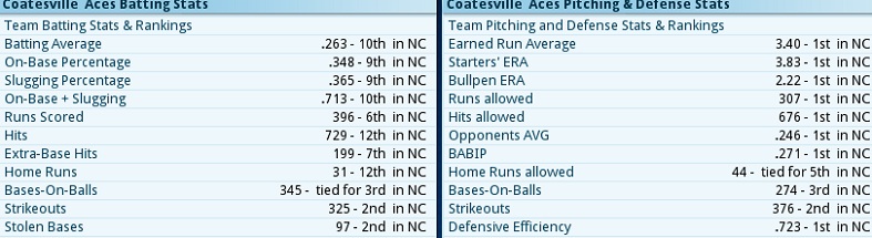 Name:  stats.jpg
Views: 183
Size:  77.7 KB