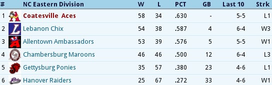Name:  standings.jpg
Views: 172
Size:  37.2 KB