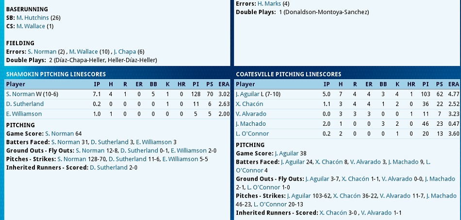 Name:  score1.jpg
Views: 179
Size:  137.7 KB