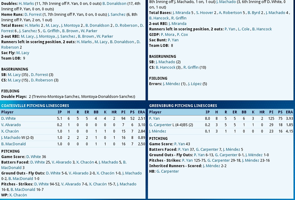 Name:  score1.jpg
Views: 171
Size:  211.6 KB