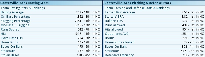 Name:  stats.jpg
Views: 181
Size:  83.1 KB