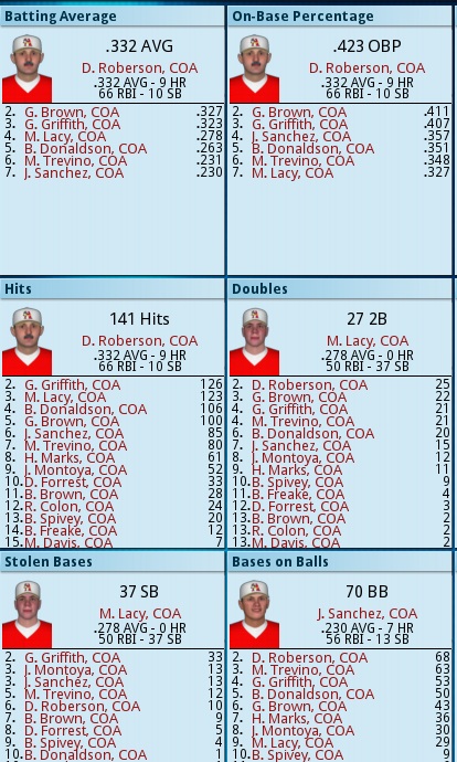 Name:  stats1.jpg
Views: 192
Size:  146.3 KB