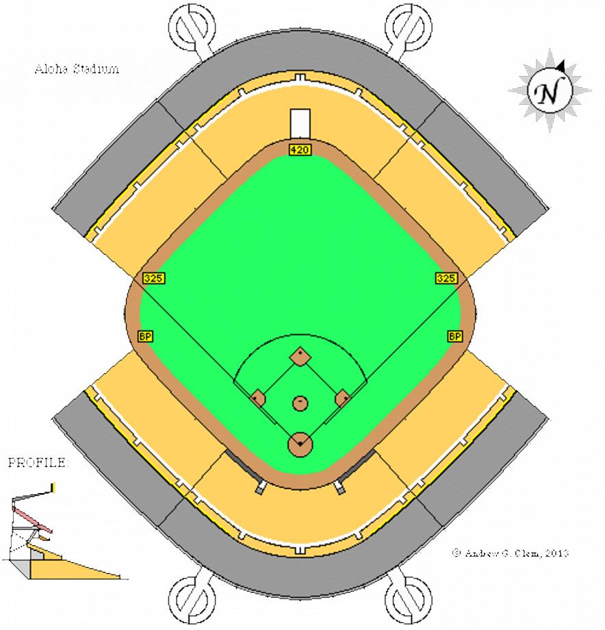 Name:  AlohaStadium.jpg
Views: 758
Size:  83.0 KB