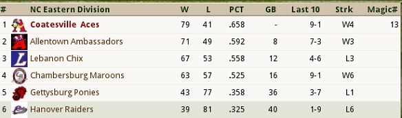 Name:  standings.jpg
Views: 158
Size:  37.7 KB