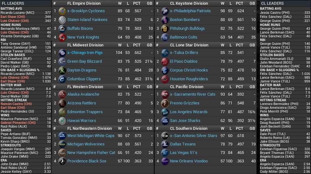 Name:  2023 Standings Leaders Sept 25th.jpg
Views: 168
Size:  259.9 KB