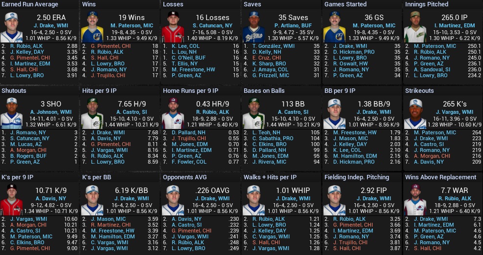 Name:  2023 FINAL LEADERS FL Pitching.jpg
Views: 153
Size:  277.4 KB