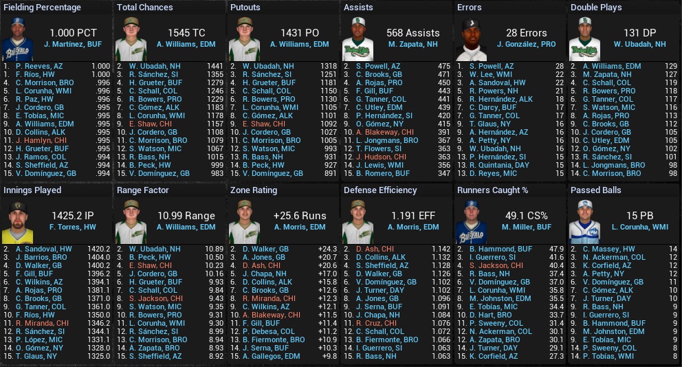 Name:  2023 FINAL LEADERS FL Fielding.jpg
Views: 160
Size:  294.9 KB