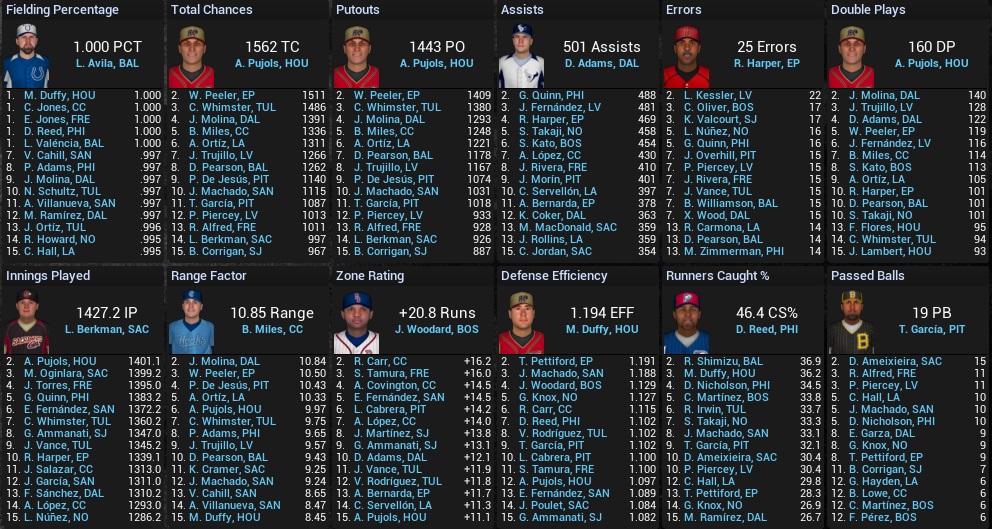 Name:  2023 FINAL LEADERS CL FIELDING.jpg
Views: 162
Size:  291.9 KB