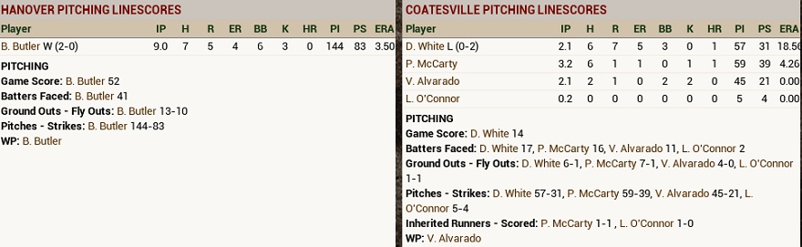 Name:  score2.jpg
Views: 330
Size:  71.9 KB