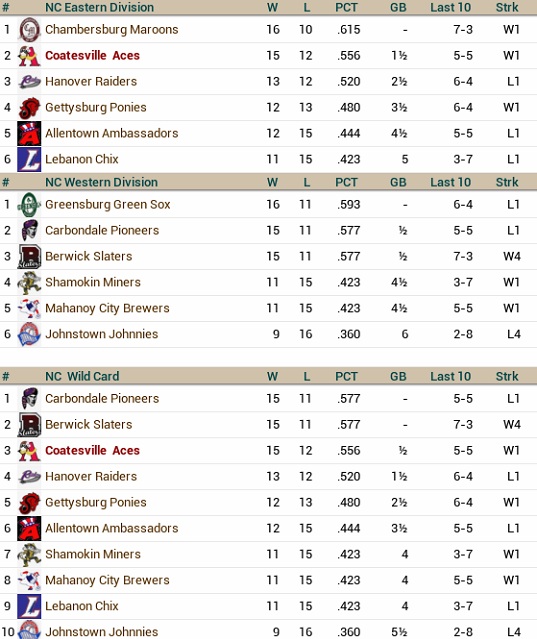 Name:  standings.jpg
Views: 292
Size:  123.7 KB