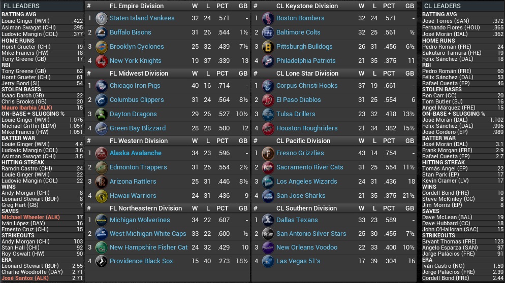 Name:  2025 Standings Leaders June 1st.jpg
Views: 397
Size:  257.3 KB