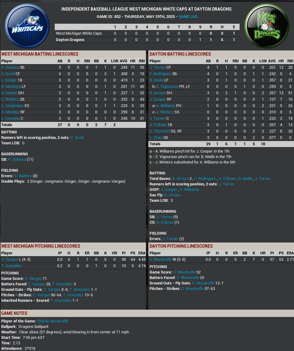 Name:  2025  May 30th Woodroffe No no.jpg
Views: 420
Size:  285.2 KB