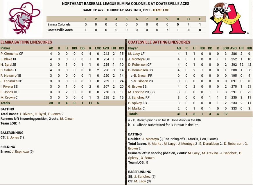 Name:  score.jpg
Views: 265
Size:  190.0 KB