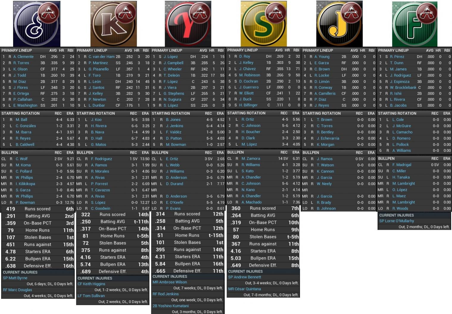 Name:  2025 Minor league update June 23rd.jpg
Views: 362
Size:  277.1 KB