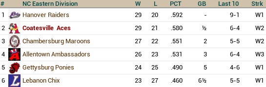 Name:  standings.jpg
Views: 246
Size:  38.0 KB