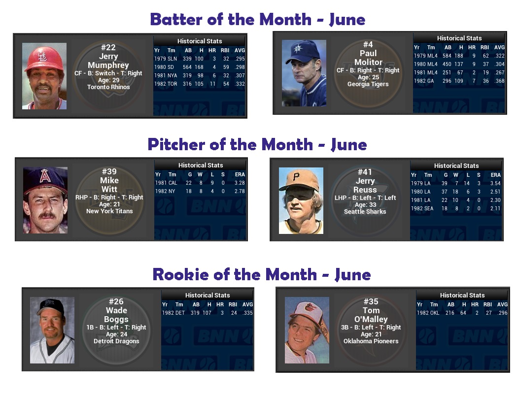 Name:  monthly-awards-June1982.jpg
Views: 135
Size:  223.2 KB