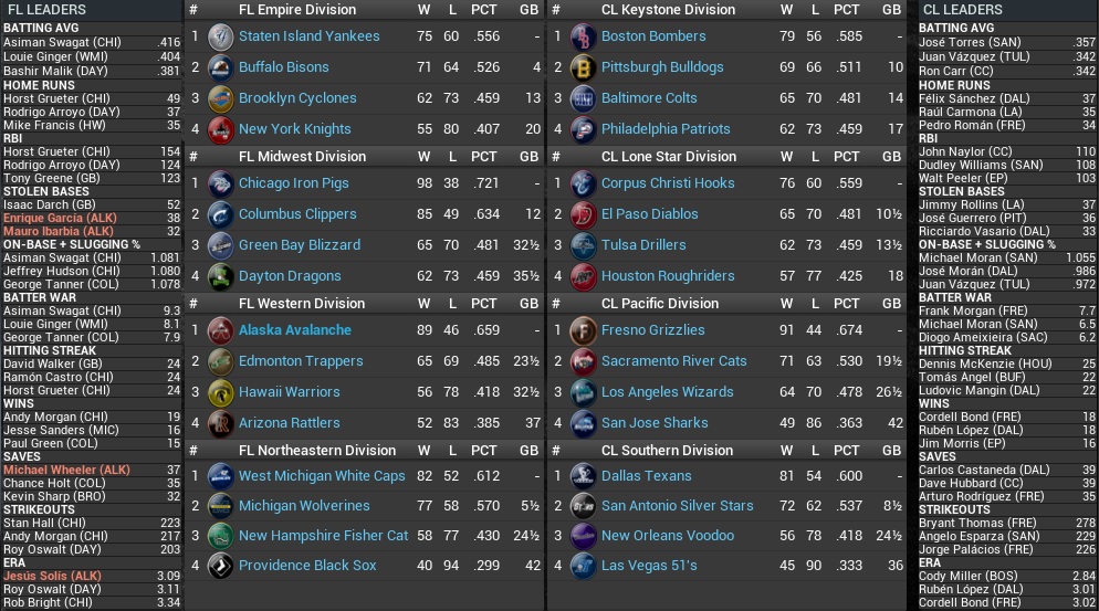 Name:  2025 Standings Leaders Sept 1st.jpg
Views: 235
Size:  259.8 KB